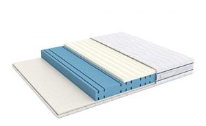 Lit electrique 140 190 pas cher amazon